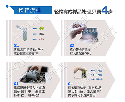 組織研磨儀是否會(huì)破壞細(xì)胞結(jié)構(gòu)?研磨過程中會(huì)產(chǎn)生熱量?中國儀器網(wǎng)