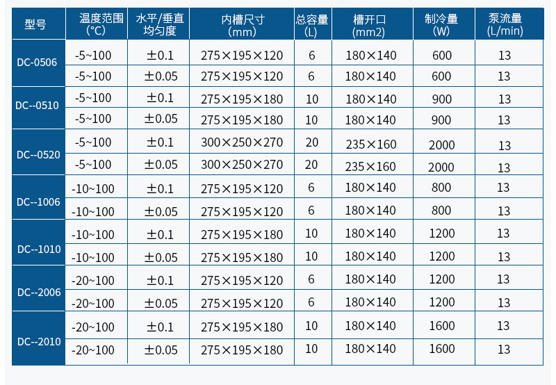 低溫槽參數(shù)
